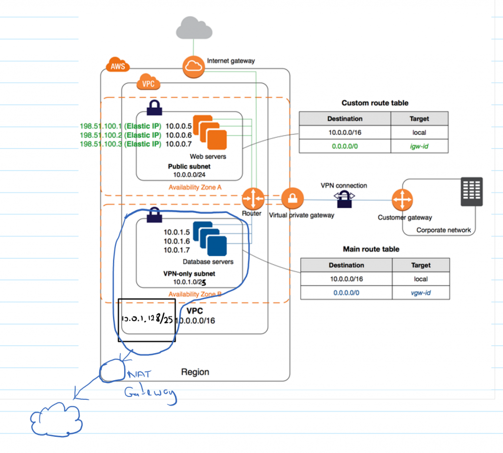 virtual gateway hcsis